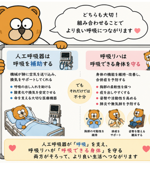 人工呼吸器をつけているから呼吸リハは不要？―私がそう思わない理由―